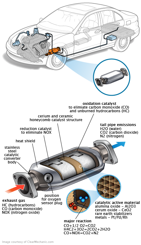 See P382A repair manual